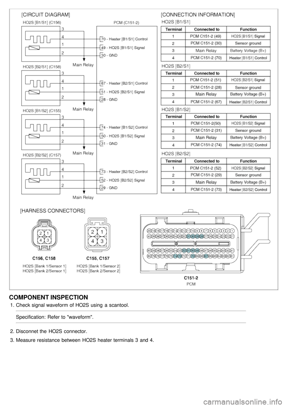 KIA CARNIVAL 2007 User Guide COMPONENT INSPECTION
1.Check signal waveform of HO2S using  a  scantool.
Specification:  Refer to "waveform".
2. Disconnet the  HO2S connector.
3. Measure resistance  between  HO2S heater terminals 3 