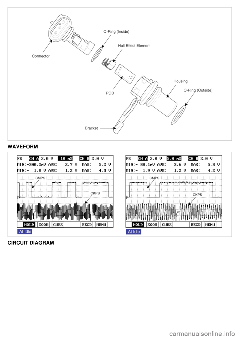 KIA CARNIVAL 2007  Workshop Manual WAVEFORM
CIRCUIT DIAGRAM 