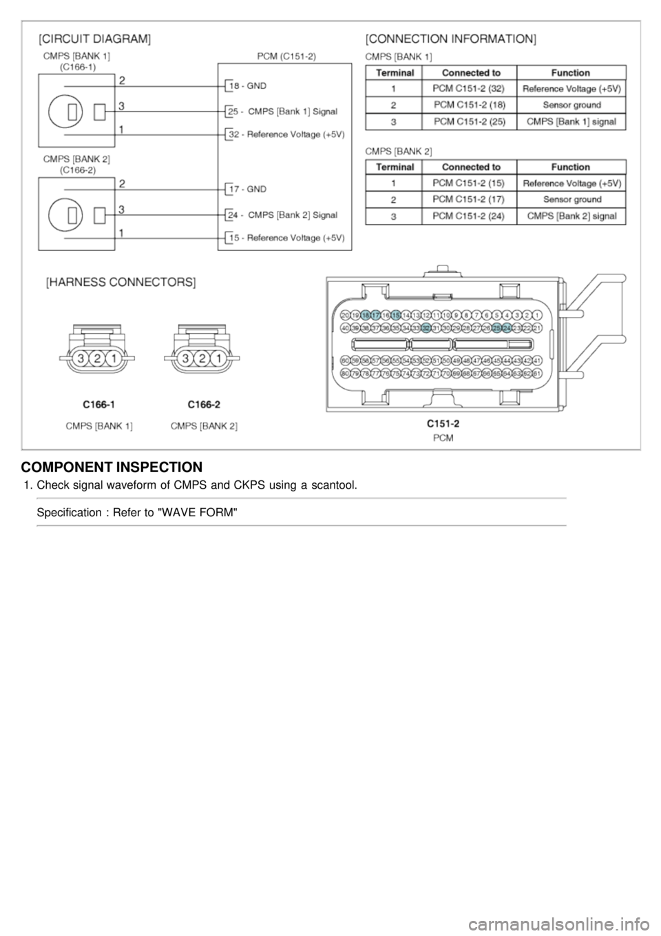 KIA CARNIVAL 2007  Workshop Manual COMPONENT INSPECTION
1.Check signal waveform of CMPS and CKPS using  a  scantool.
Specification : Refer to "WAVE FORM" 