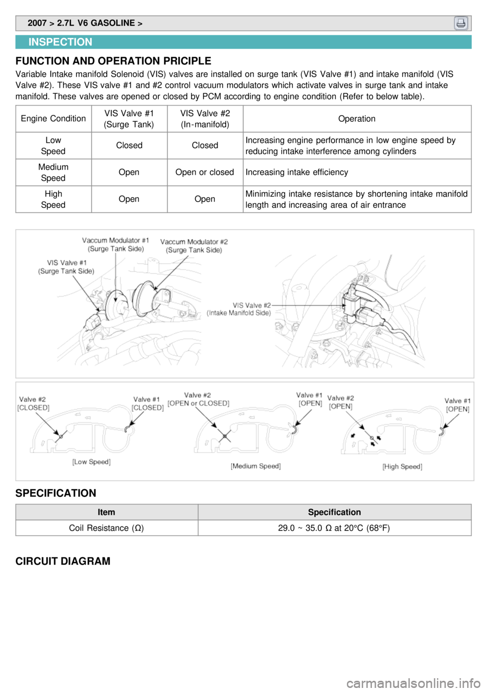 KIA CARNIVAL 2007 Workshop Manual 2007 > 2.7L V6 GASOLINE >
INSPECTION
FUNCTION AND OPERATION PRICIPLE
Variable Intake manifold Solenoid (VIS) valves are installed on surge tank (VIS Valve #1) and intake manifold (VIS
Valve #2) KIA CARNIVAL 2007 Workshop Manual 2007 > 2.7L V6 GASOLINE >
INSPECTION
FUNCTION AND OPERATION PRICIPLE
Variable Intake manifold Solenoid (VIS) valves are installed on surge tank (VIS Valve #1) and intake manifold (VIS
Valve #2)