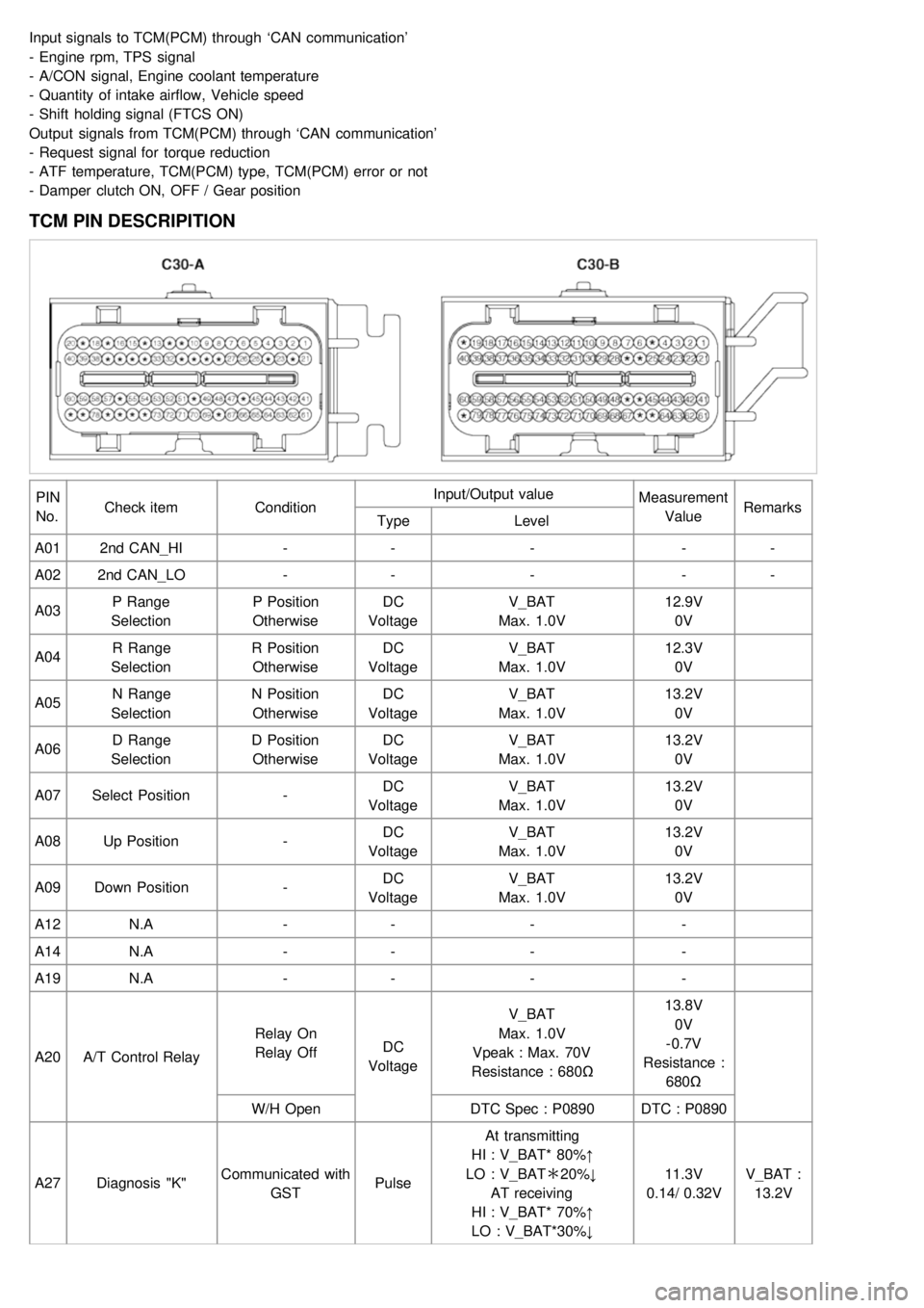 KIA CARNIVAL 2007 User Guide Input signals to TCM(PCM) through  ‘CAN  communication’
-  Engine rpm, TPS  signal
-  A/CON  signal, Engine coolant temperature
-  Quantity of intake airflow,  Vehicle speed
-  Shift  holding sign