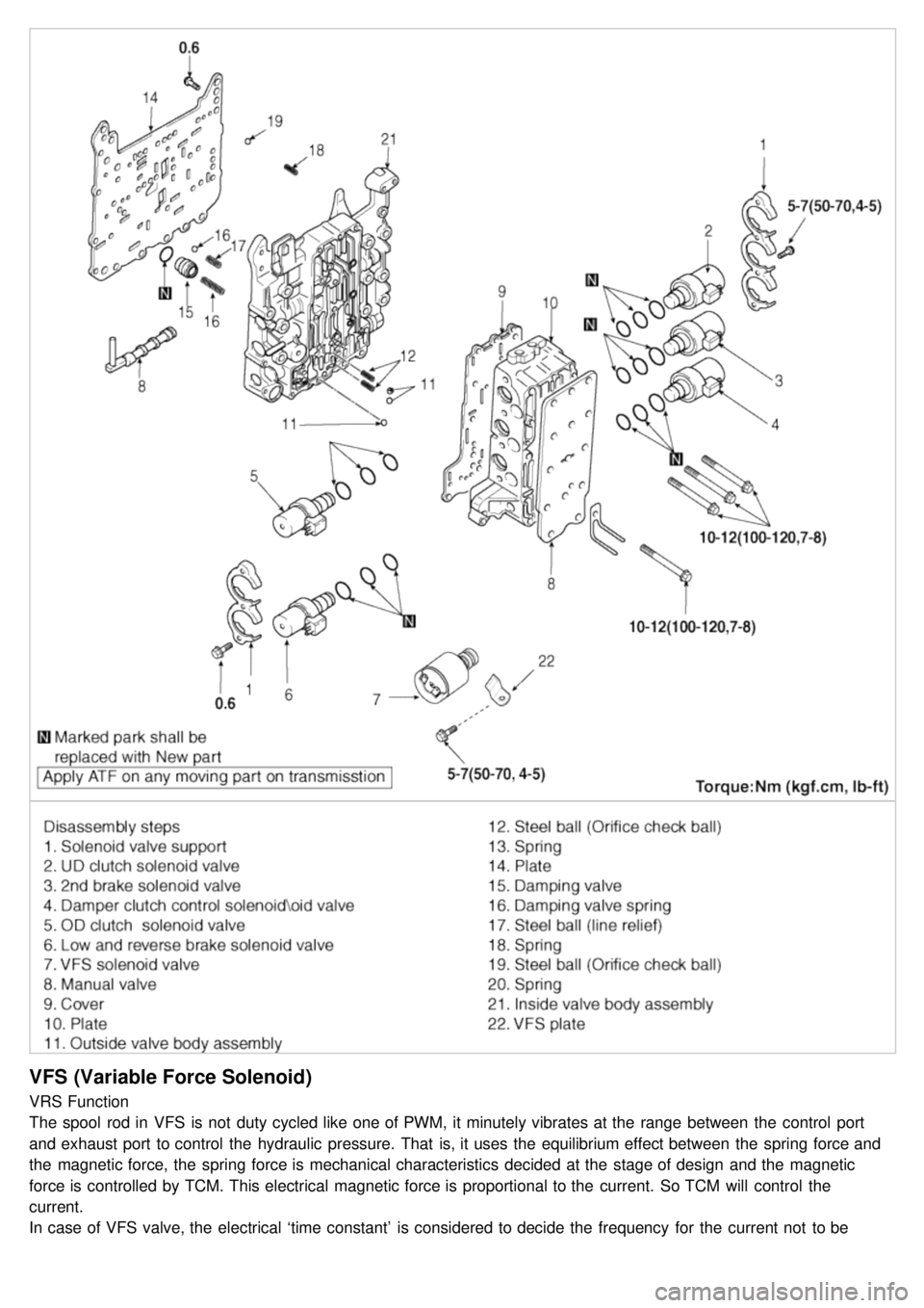 KIA CARNIVAL 2007 Workshop Manual VFS (Variable Force Solenoid)
VRS Function
The spool rod in VFS is not duty cycled like one of PWM, it minutely vibrates at the range between the control port
and exhaust port to control th KIA CARNIVAL 2007 Workshop Manual VFS (Variable Force Solenoid)
VRS Function
The spool rod in VFS is not duty cycled like one of PWM, it minutely vibrates at the range between the control port
and exhaust port to control th