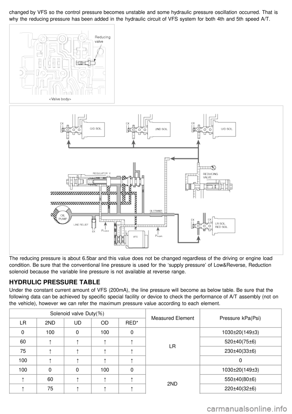 KIA CARNIVAL 2007 Service Manual changed by VFS so the control pressure becomes unstable and some hydraulic pressure oscillation occurred. That is
why the reducing pressure has been added in the hydraulic circuit of VFS KIA CARNIVAL 2007 Service Manual changed by VFS so the control pressure becomes unstable and some hydraulic pressure oscillation occurred. That is
why the reducing pressure has been added in the hydraulic circuit of VFS