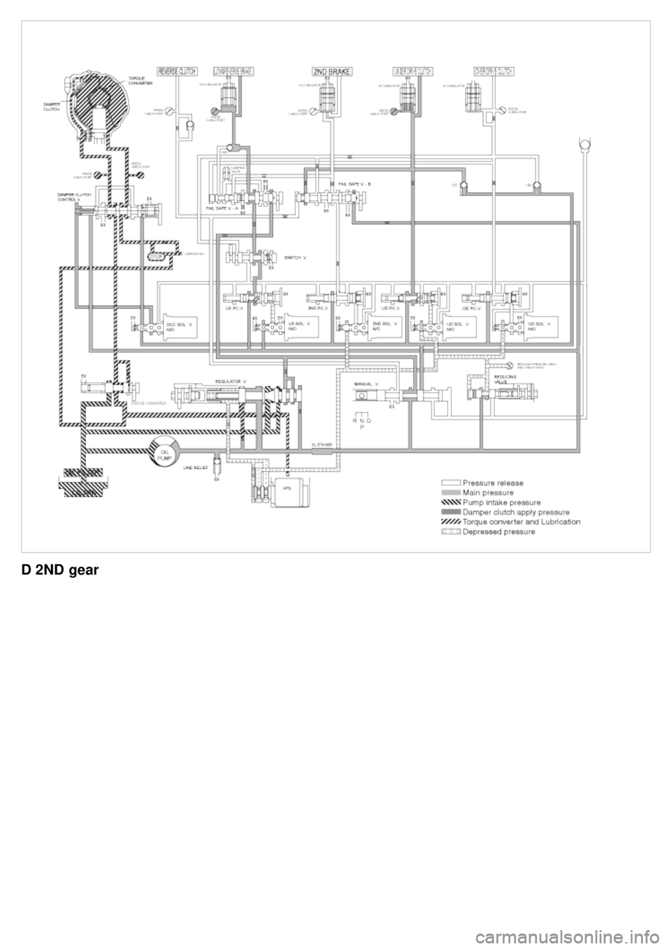 KIA CARNIVAL 2007  Workshop Manual D 2ND  gear 