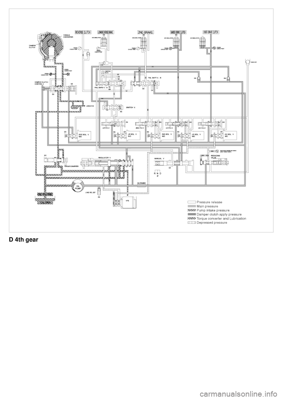 KIA CARNIVAL 2007  Workshop Manual D 4th gear 