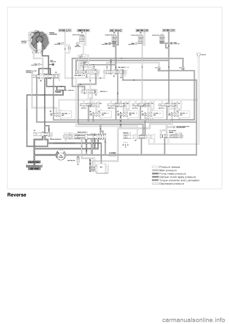 KIA CARNIVAL 2007  Workshop Manual Reverse 