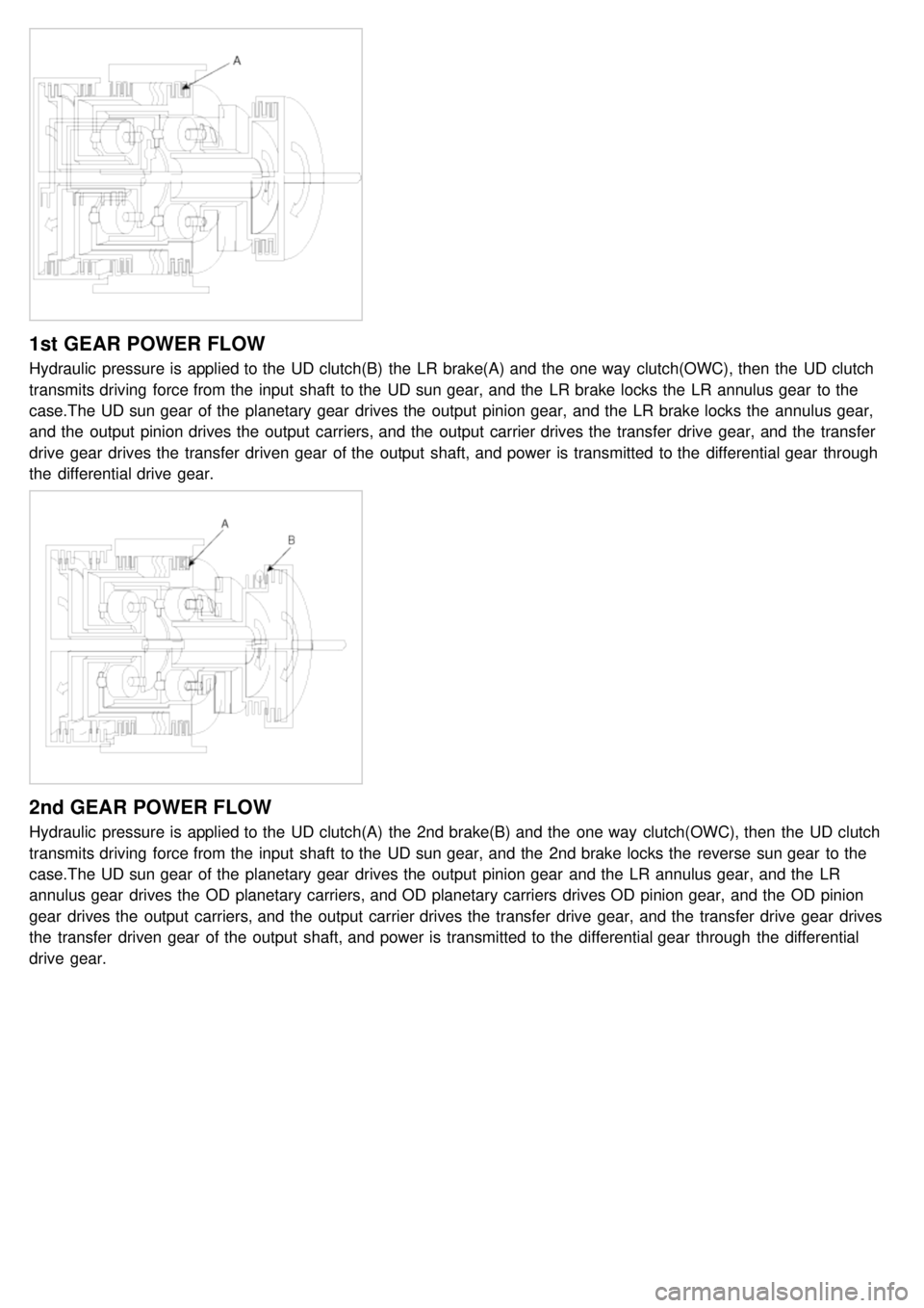 KIA CARNIVAL 2007 Workshop Manual 1st GEAR POWER FLOW
Hydraulic pressure is applied to the UD clutch(B) the LR brake(A) and the one way clutch(OWC), then the UD clutch
transmits driving force from the input shaft to the KIA CARNIVAL 2007 Workshop Manual 1st GEAR POWER FLOW
Hydraulic pressure is applied to the UD clutch(B) the LR brake(A) and the one way clutch(OWC), then the UD clutch
transmits driving force from the input shaft to the