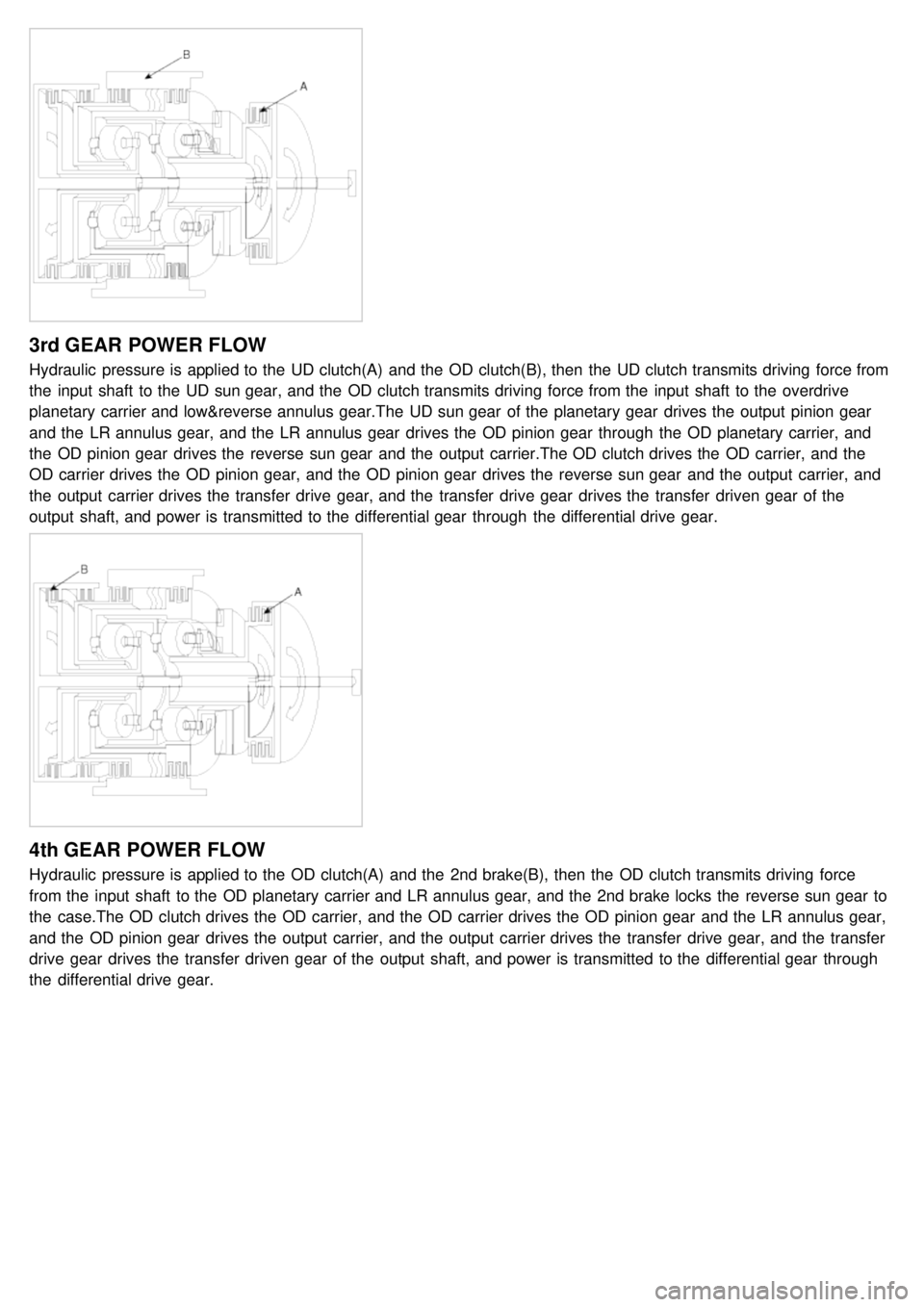 KIA CARNIVAL 2007 Workshop Manual 3rd GEAR POWER FLOW
Hydraulic pressure is applied to the UD clutch(A) and the OD clutch(B), then the UD clutch transmits driving force from
the input shaft to the UD sun gear, and the OD c KIA CARNIVAL 2007 Workshop Manual 3rd GEAR POWER FLOW
Hydraulic pressure is applied to the UD clutch(A) and the OD clutch(B), then the UD clutch transmits driving force from
the input shaft to the UD sun gear, and the OD c