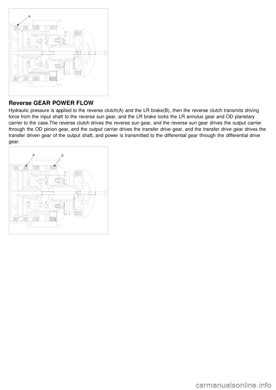 KIA CARNIVAL 2007 Workshop Manual Reverse GEAR POWER FLOW
Hydraulic pressure is applied to the reverse clutch(A) and the LR brake(B), then the reverse clutch transmits driving
force from the input shaft to the reverse sun ge KIA CARNIVAL 2007 Workshop Manual Reverse GEAR POWER FLOW
Hydraulic pressure is applied to the reverse clutch(A) and the LR brake(B), then the reverse clutch transmits driving
force from the input shaft to the reverse sun ge