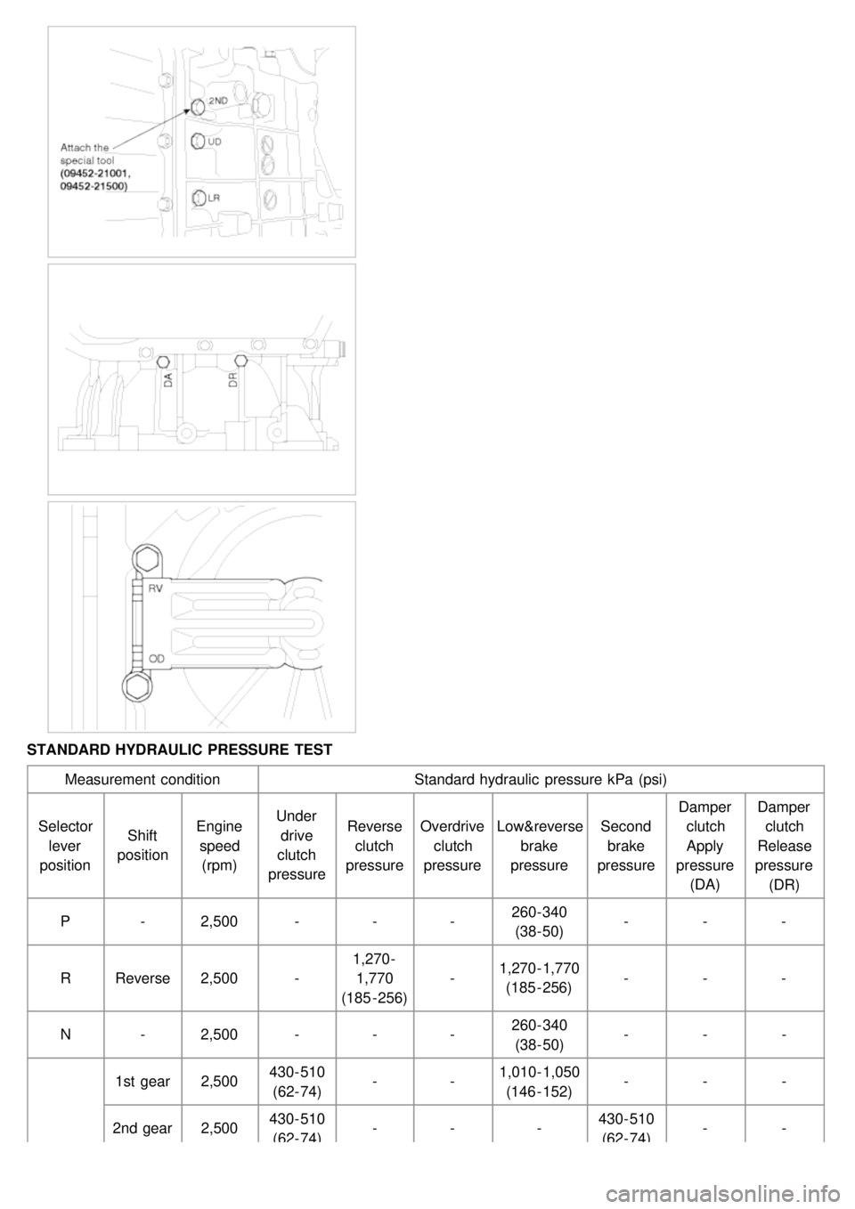 KIA CARNIVAL 2007 Workshop Manual STANDARD HYDRAULIC PRESSURE TESTMeasurement condition Standard hydraulic pressure kPa (psi)
Selector lever
position Shift
position Engine
speed(rpm) Under
drive
clutch
pressure Reverse
clutch
pressur KIA CARNIVAL 2007 Workshop Manual STANDARD HYDRAULIC PRESSURE TESTMeasurement condition Standard hydraulic pressure kPa (psi)
Selector lever
position Shift
position Engine
speed(rpm) Under
drive
clutch
pressure Reverse
clutch
pressur