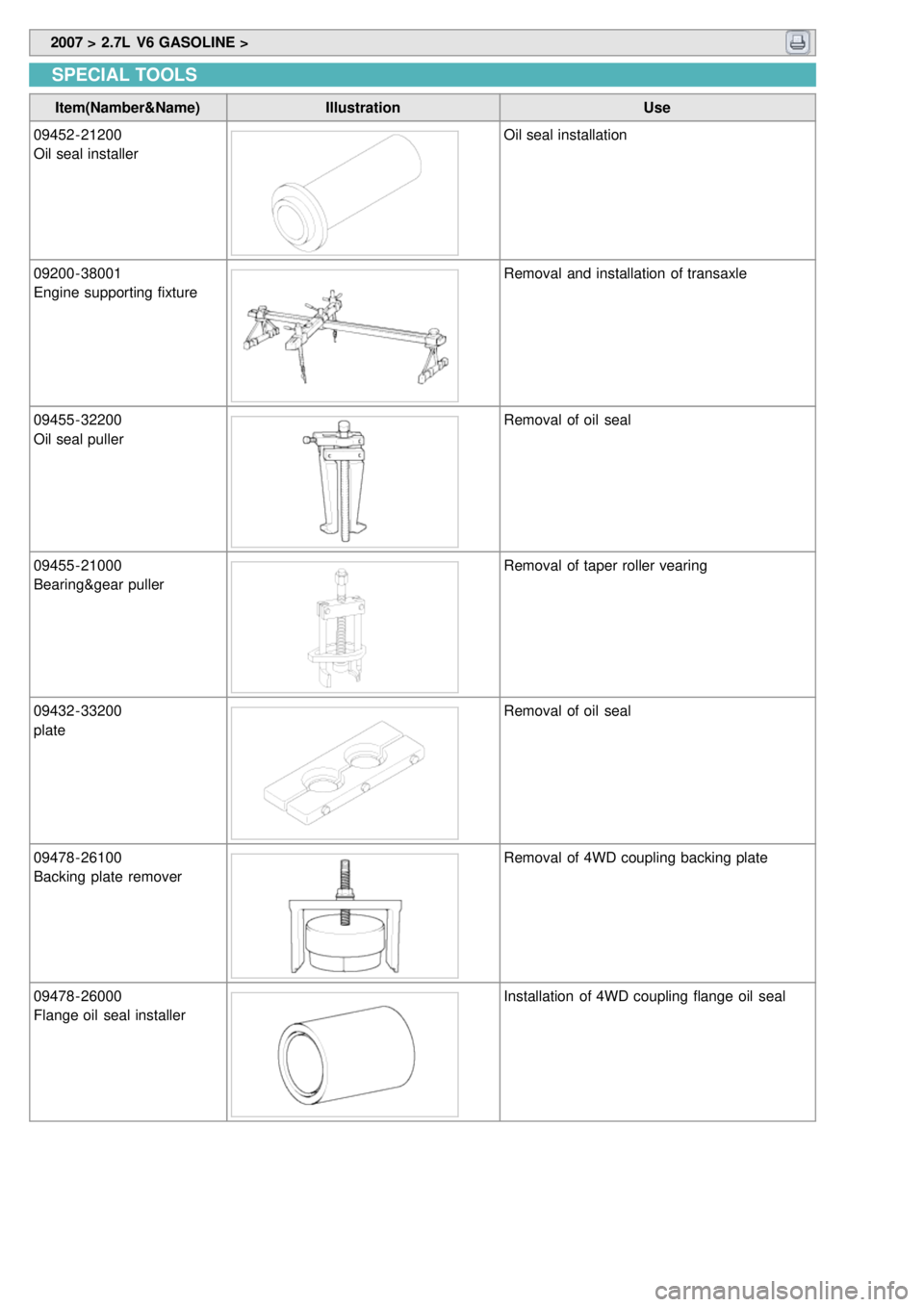 KIA CARNIVAL 2007  Workshop Manual  2007 > 2.7L  V6 GASOLINE > 
SPECIAL TOOLS
Item(Namber&Name) Illustration Use
09452 - 21200
Oil seal installer
Oil seal installation
09200 - 38001
Engine supporting fixture
Removal  and installation o