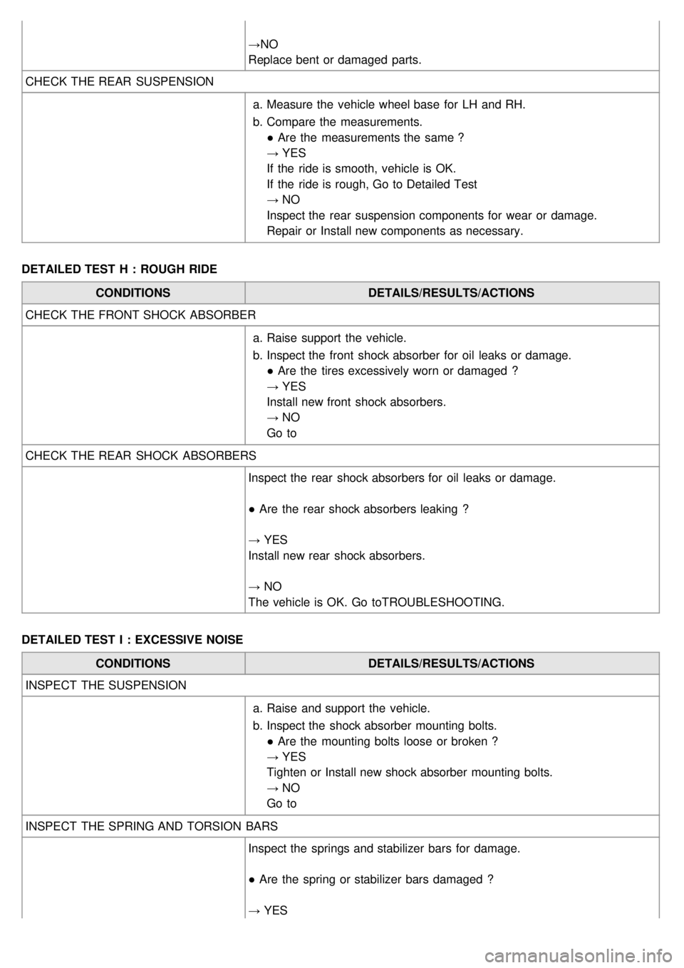 KIA CARNIVAL 2007  Workshop Manual →NO
Replace bent  or damaged  parts.
CHECK THE REAR  SUSPENSION
a.Measure the  vehicle wheel base  for  LH and RH.
b. Compare the  measurements.
● Are  the  measurements the  same ?
→ YES
If  th