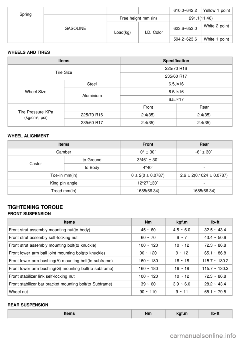 KIA CARNIVAL 2007  Workshop Manual Spring610.0~642.2
Yellow  1  point
GASOLINE Free height mm (in)
291.1(11.46)
Load(kg) I.D.  Color623.6~653.0
White  2  point
y
594.2~623.6 White  1  point
WHEELS AND  TIRES Items Specification
Tire S