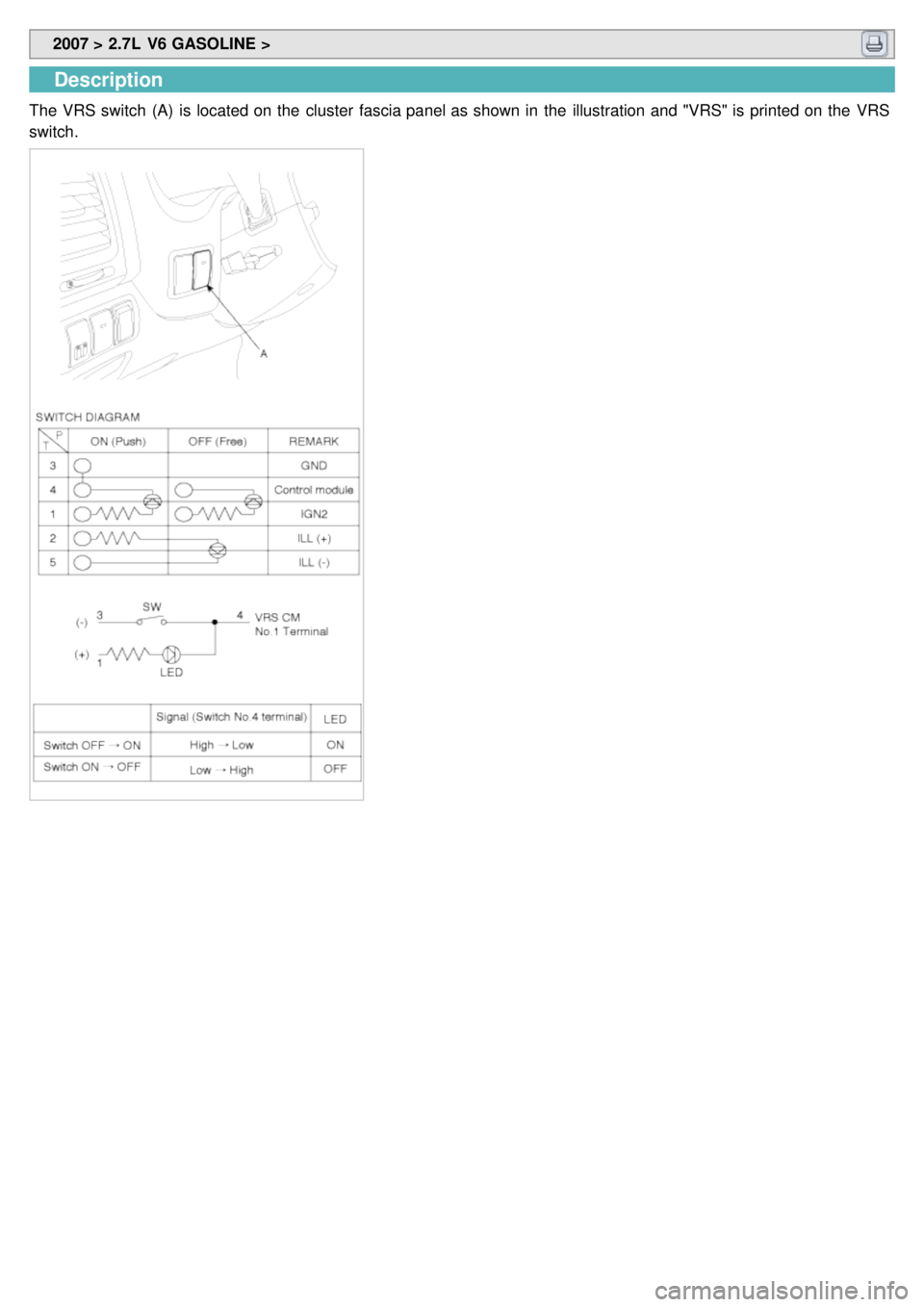 KIA CARNIVAL 2007  Workshop Manual  2007 > 2.7L  V6 GASOLINE > 
Description
The VRS switch  (A)  is located on the  cluster  fascia panel as shown in  the  illustration and "VRS" is printed on the  VRS
switch. 