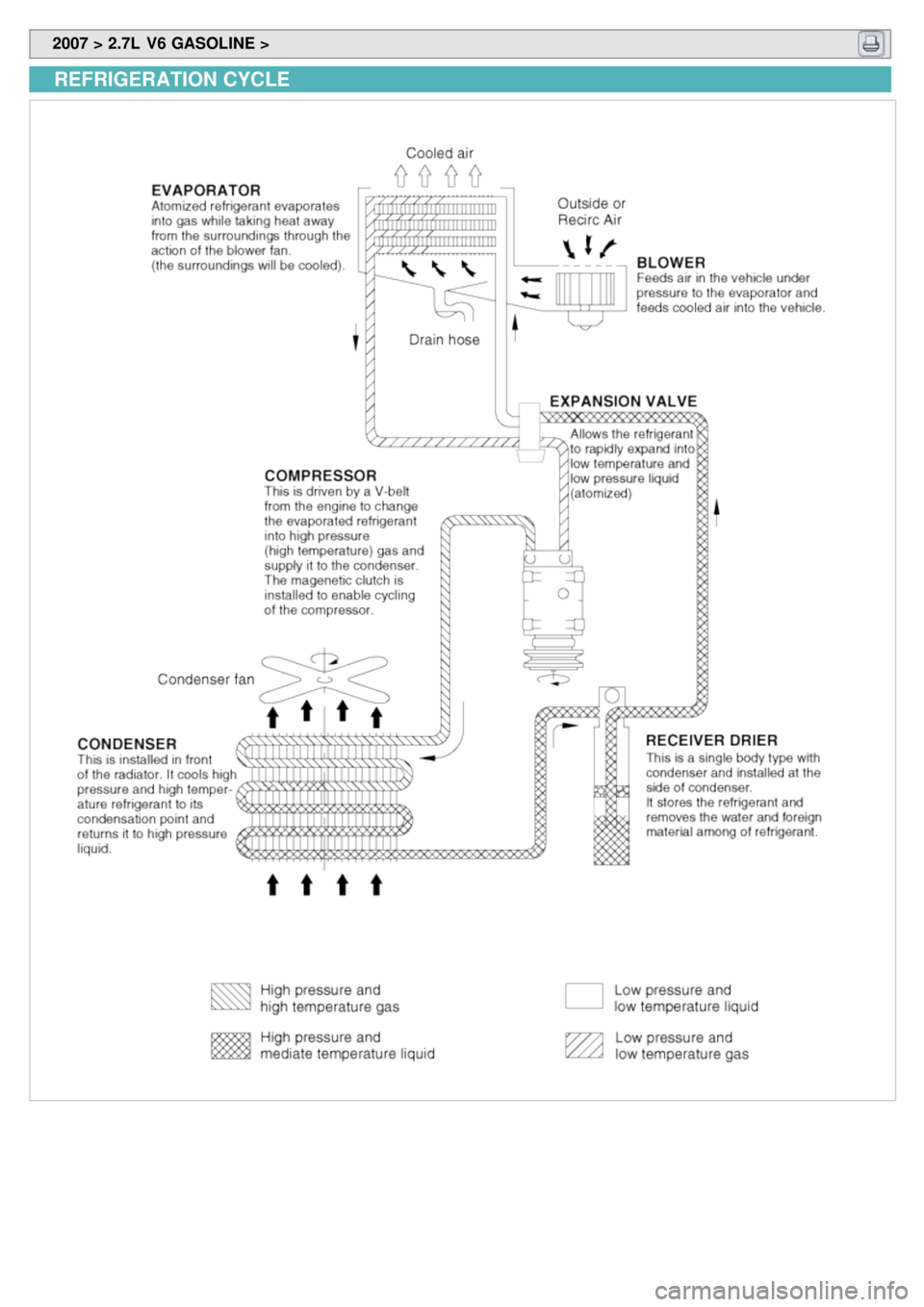 KIA CARNIVAL 2007  Workshop Manual  2007 > 2.7L  V6 GASOLINE > 
REFRIGERATION CYCLE 