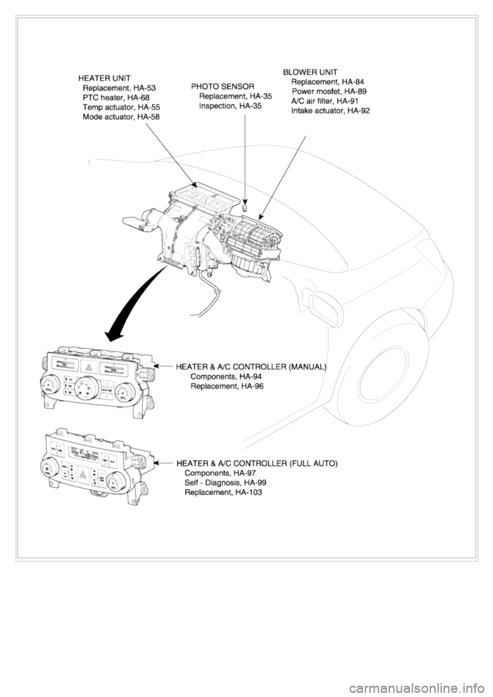 KIA CARNIVAL 2007  Workshop Manual 
