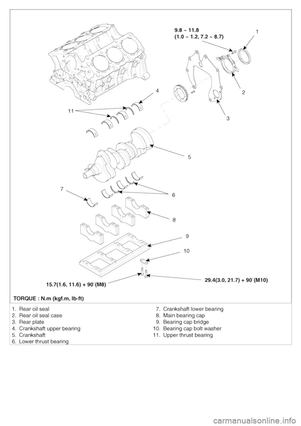 KIA CARNIVAL 2007 Manual PDF 