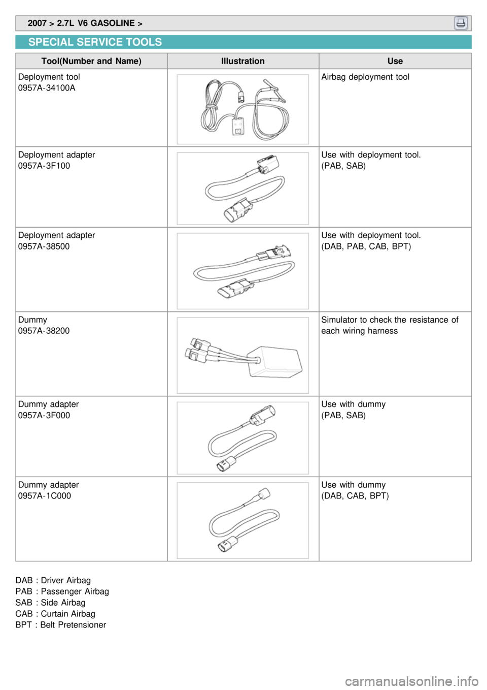 KIA CARNIVAL 2007 Workshop Manual 2007 > 2.7L V6 GASOLINE >
SPECIAL SERVICE TOOLS
Tool(Number and Name) IllustrationUse
Deployment tool
0957A- 34100A
Airbag deployment tool
Deployment adapter
0957A- 3F100
Use with deployment t KIA CARNIVAL 2007 Workshop Manual 2007 > 2.7L V6 GASOLINE >
SPECIAL SERVICE TOOLS
Tool(Number and Name) IllustrationUse
Deployment tool
0957A- 34100A
Airbag deployment tool
Deployment adapter
0957A- 3F100
Use with deployment t