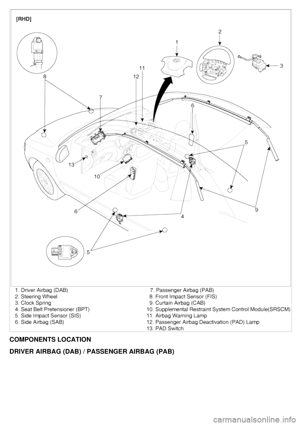 KIA CARNIVAL 2007 Workshop Manual COMPONENTS LOCATION
DRIVER AIRBAG (DAB) / PASSENGER AIRBAG (PAB) KIA CARNIVAL 2007 Workshop Manual COMPONENTS LOCATION
DRIVER AIRBAG (DAB) / PASSENGER AIRBAG (PAB)