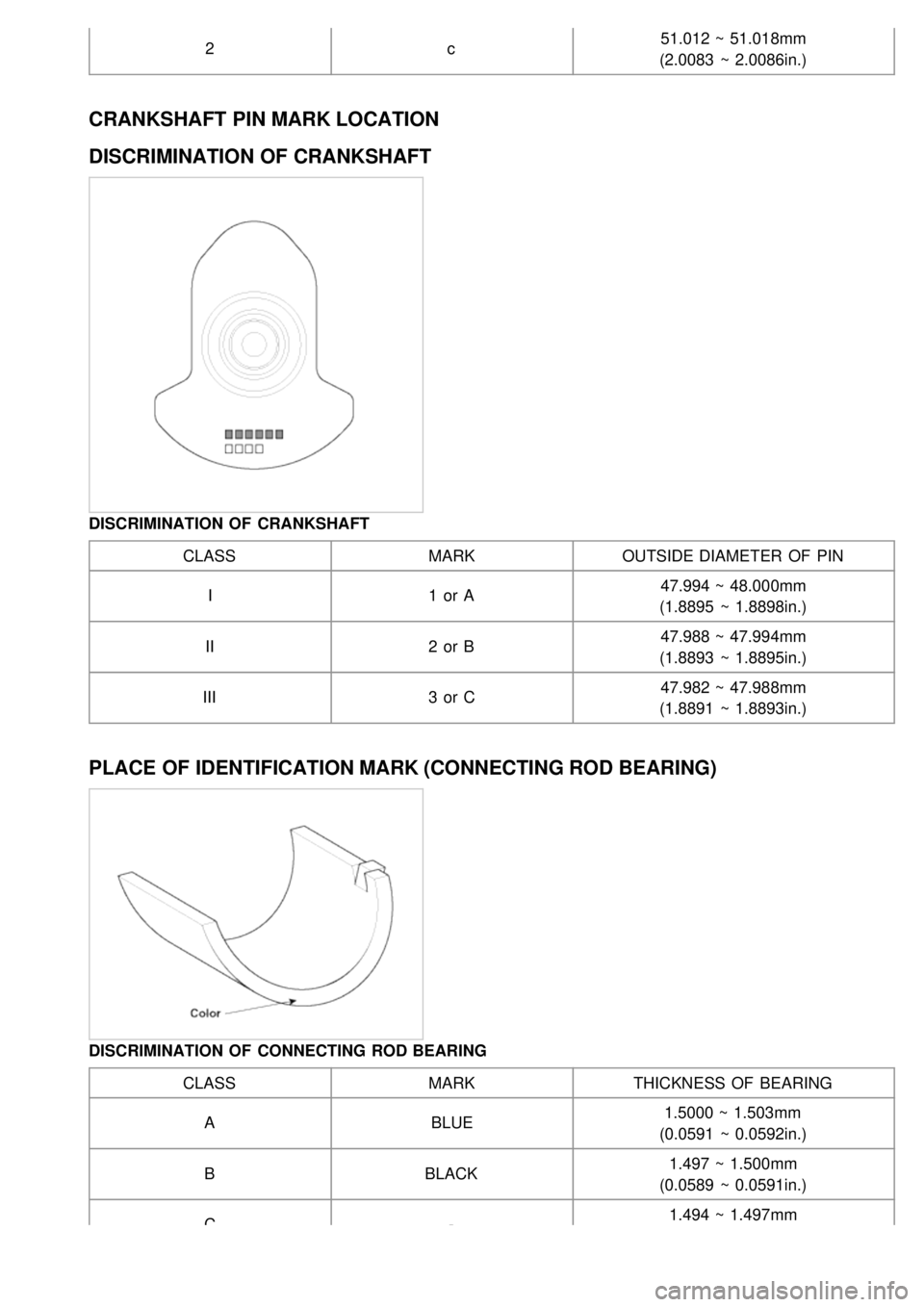 KIA CARNIVAL 2007 Manual Online 2c51.012 ~ 51.018mm
(2.0083 ~ 2.0086in.)
CRANKSHAFT PIN MARK LOCATION
DISCRIMINATION OF CRANKSHAFT
DISCRIMINATION OF CRANKSHAFT
CLASS MARKOUTSIDE DIAMETER OF PIN
I 1 or A 47.994 ~ 48.000mm
(1.8 KIA CARNIVAL 2007 Manual Online 2c51.012 ~ 51.018mm
(2.0083 ~ 2.0086in.)
CRANKSHAFT PIN MARK LOCATION
DISCRIMINATION OF CRANKSHAFT
DISCRIMINATION OF CRANKSHAFT
CLASS MARKOUTSIDE DIAMETER OF PIN
I 1 or A 47.994 ~ 48.000mm
(1.8