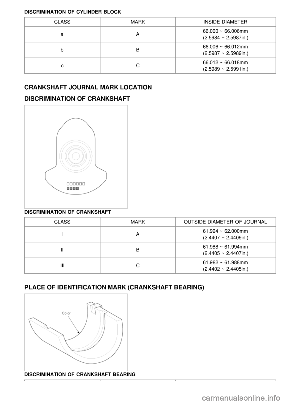 KIA CARNIVAL 2007 Manual Online DISCRIMINATION OF CYLINDER BLOCKCLASS MARKINSIDE DIAMETER
a A66.000 ~ 66.006mm
(2.5984 ~ 2.5987in.)
b B66.006 ~ 66.012mm
(2.5987 ~ 2.5989in.)
c C66.012 ~ 66.018mm
(2.5989 ~ 2.5991in.)
CRANKSHAFT KIA CARNIVAL 2007 Manual Online DISCRIMINATION OF CYLINDER BLOCKCLASS MARKINSIDE DIAMETER
a A66.000 ~ 66.006mm
(2.5984 ~ 2.5987in.)
b B66.006 ~ 66.012mm
(2.5987 ~ 2.5989in.)
c C66.012 ~ 66.018mm
(2.5989 ~ 2.5991in.)
CRANKSHAFT