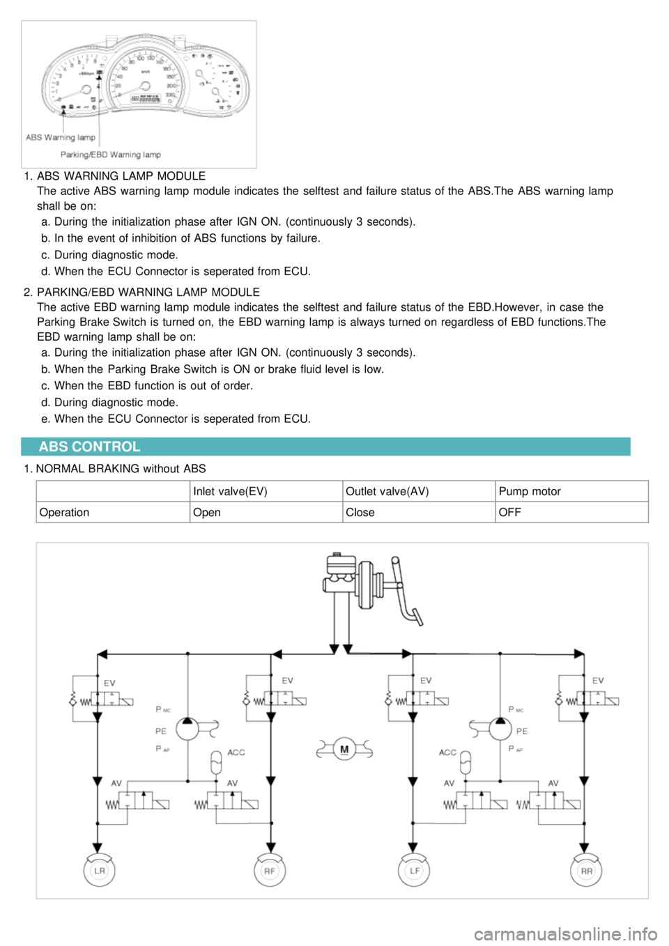 KIA CARNIVAL 2007 Workshop Manual 1.ABS WARNING LAMP MODULE
The active ABS warning lamp module indicates the selftest and failure status of the ABS.The ABS warning lamp
shall be on:
a. During the initialization phase after KIA CARNIVAL 2007 Workshop Manual 1.ABS WARNING LAMP MODULE
The active ABS warning lamp module indicates the selftest and failure status of the ABS.The ABS warning lamp
shall be on:
a. During the initialization phase after