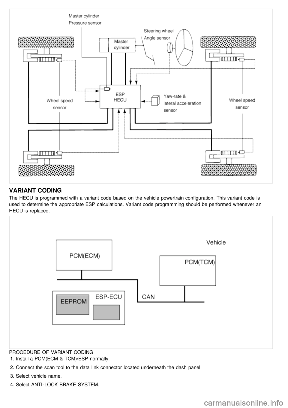 KIA CARNIVAL 2007 Owners Manual VARIANT CODING
The HECU is programmed with a variant code based on the vehicle powertrain configuration. This variant code is
used to determine the appropriate ESP calculations. Variant c KIA CARNIVAL 2007 Owners Manual VARIANT CODING
The HECU is programmed with a variant code based on the vehicle powertrain configuration. This variant code is
used to determine the appropriate ESP calculations. Variant c