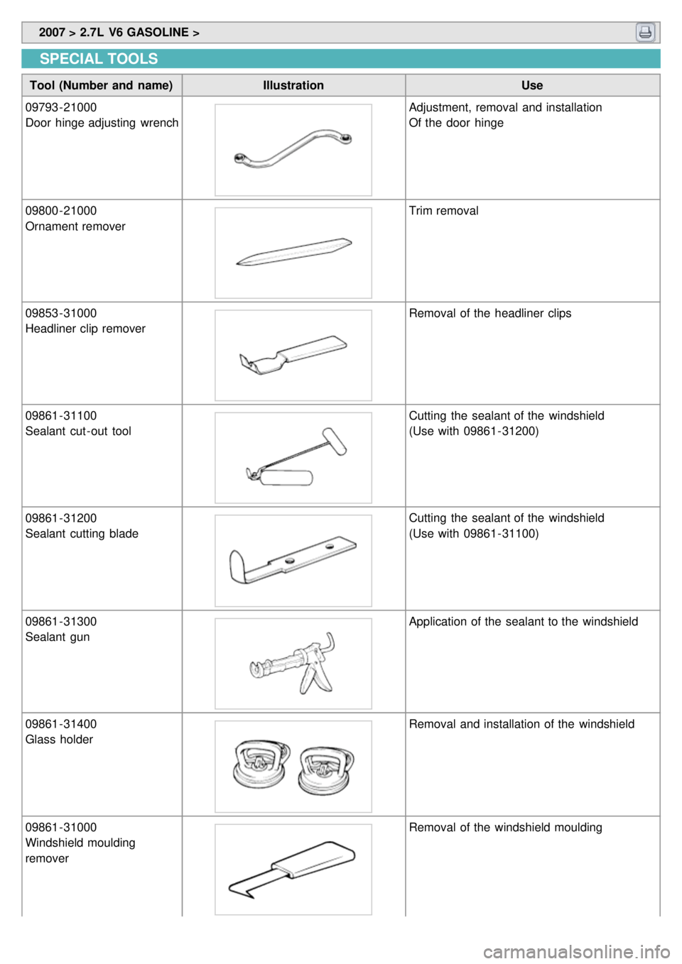 KIA CARNIVAL 2007  Workshop Manual  2007 > 2.7L  V6 GASOLINE > 
SPECIAL TOOLS
Tool (Number and  name) Illustration Use
09793 - 21000
Door  hinge adjusting  wrench
Adjustment, removal  and installation
Of the  door  hinge
09800 - 21000
