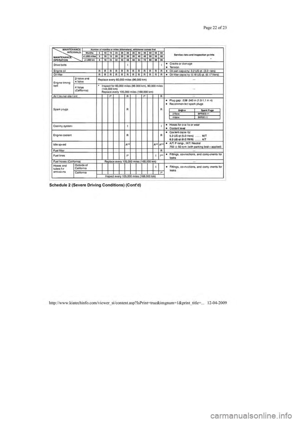 KIA SEPHIA 1996 Owners Manual KIA SEPHIA 1996 Owners Manual