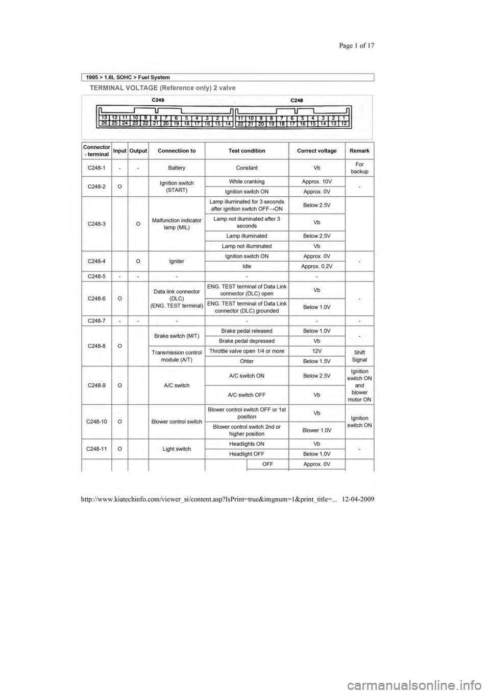 KIA SEPHIA 1996  Workshop Manual 