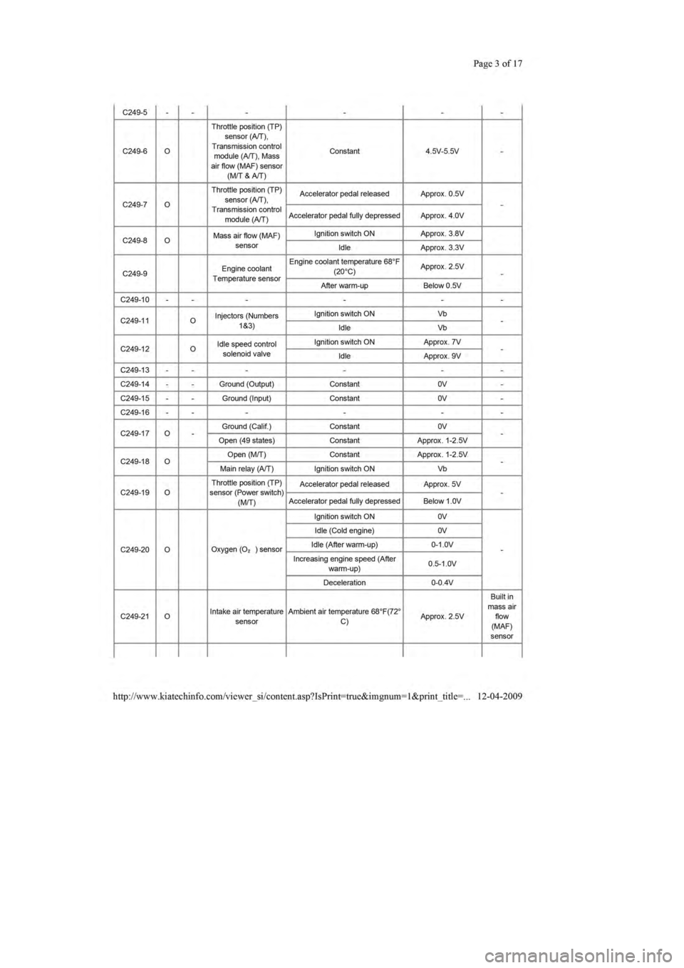 KIA SEPHIA 1996  Workshop Manual 