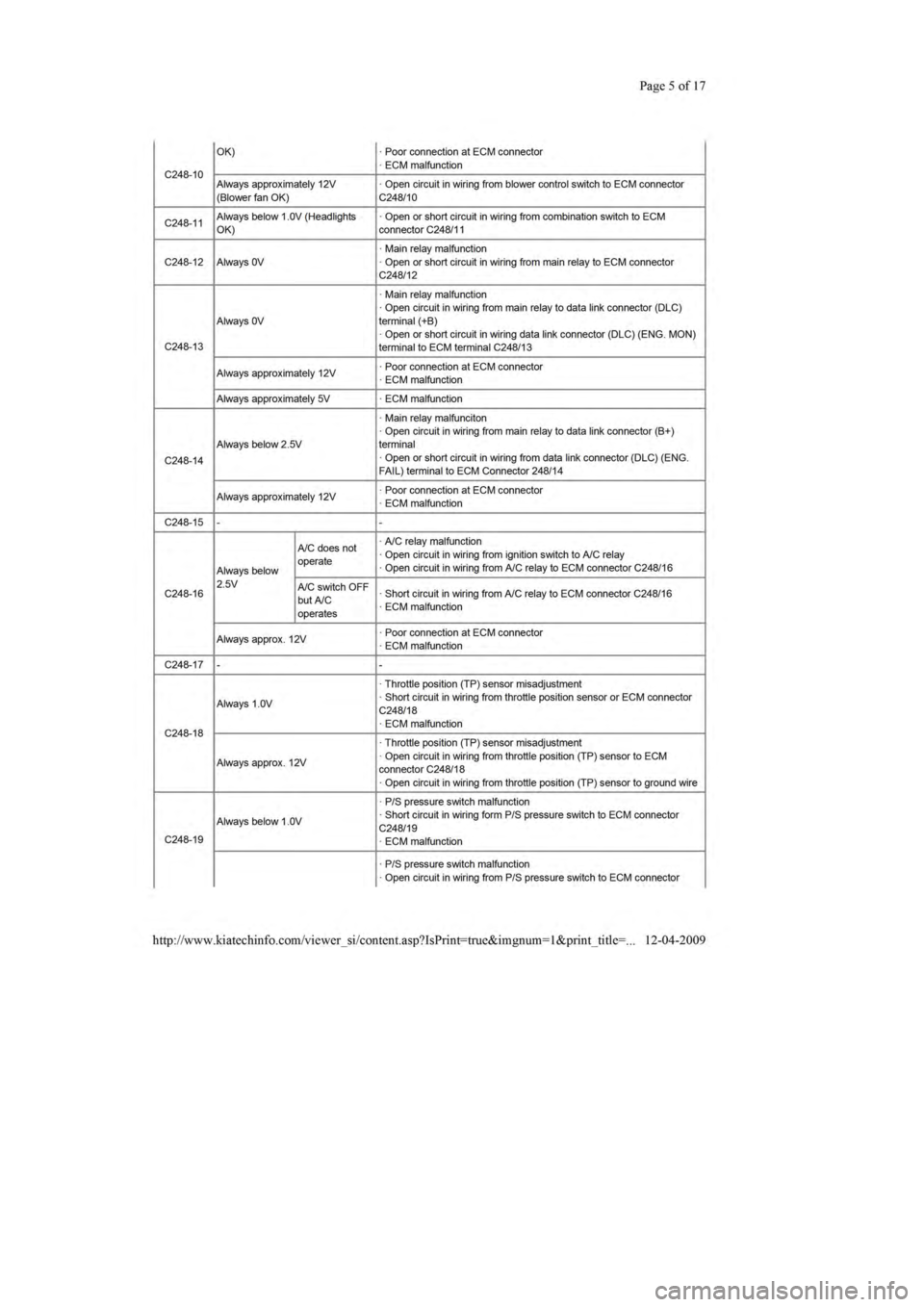 KIA SEPHIA 1996  Workshop Manual 