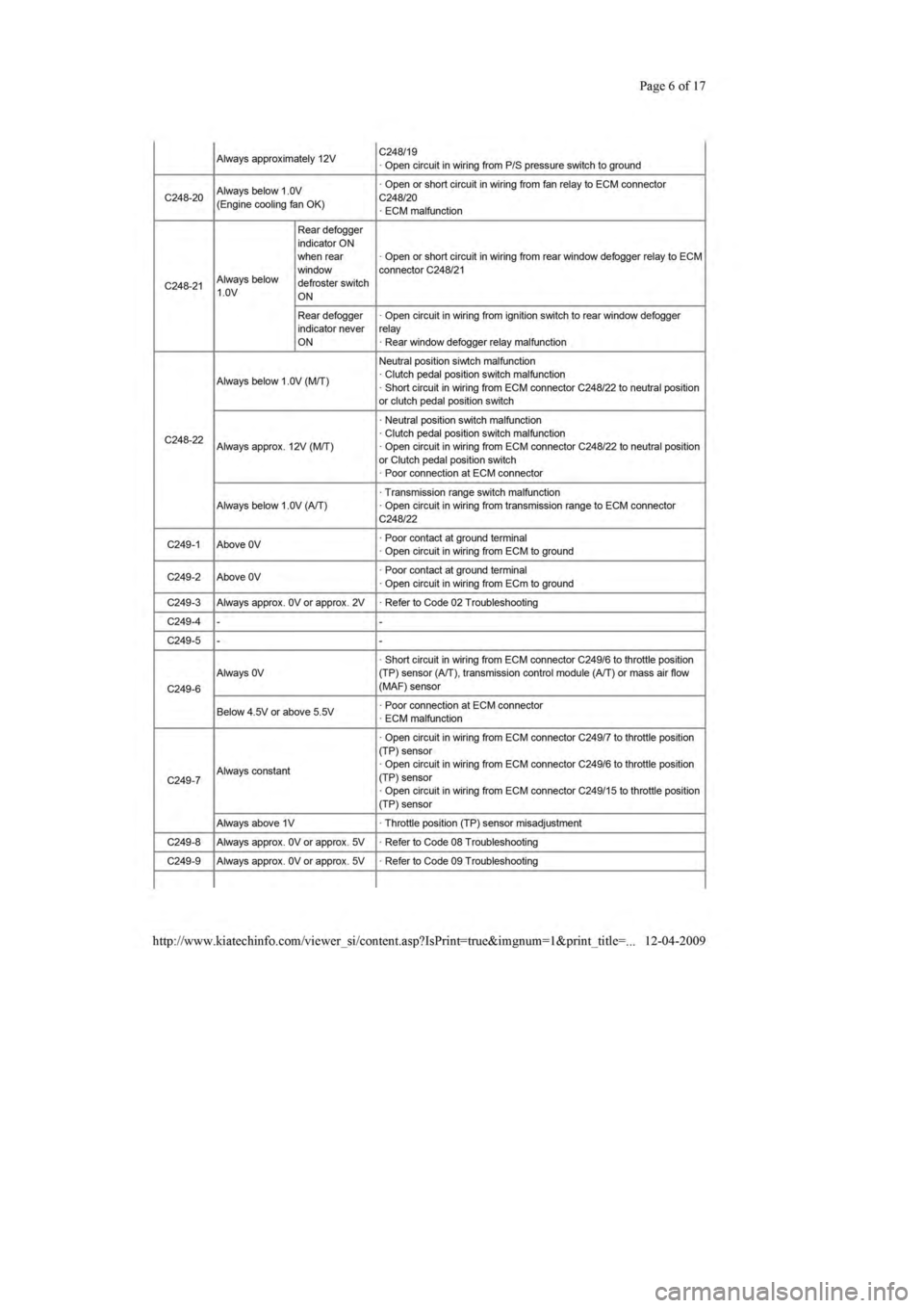 KIA SEPHIA 1996  Workshop Manual 