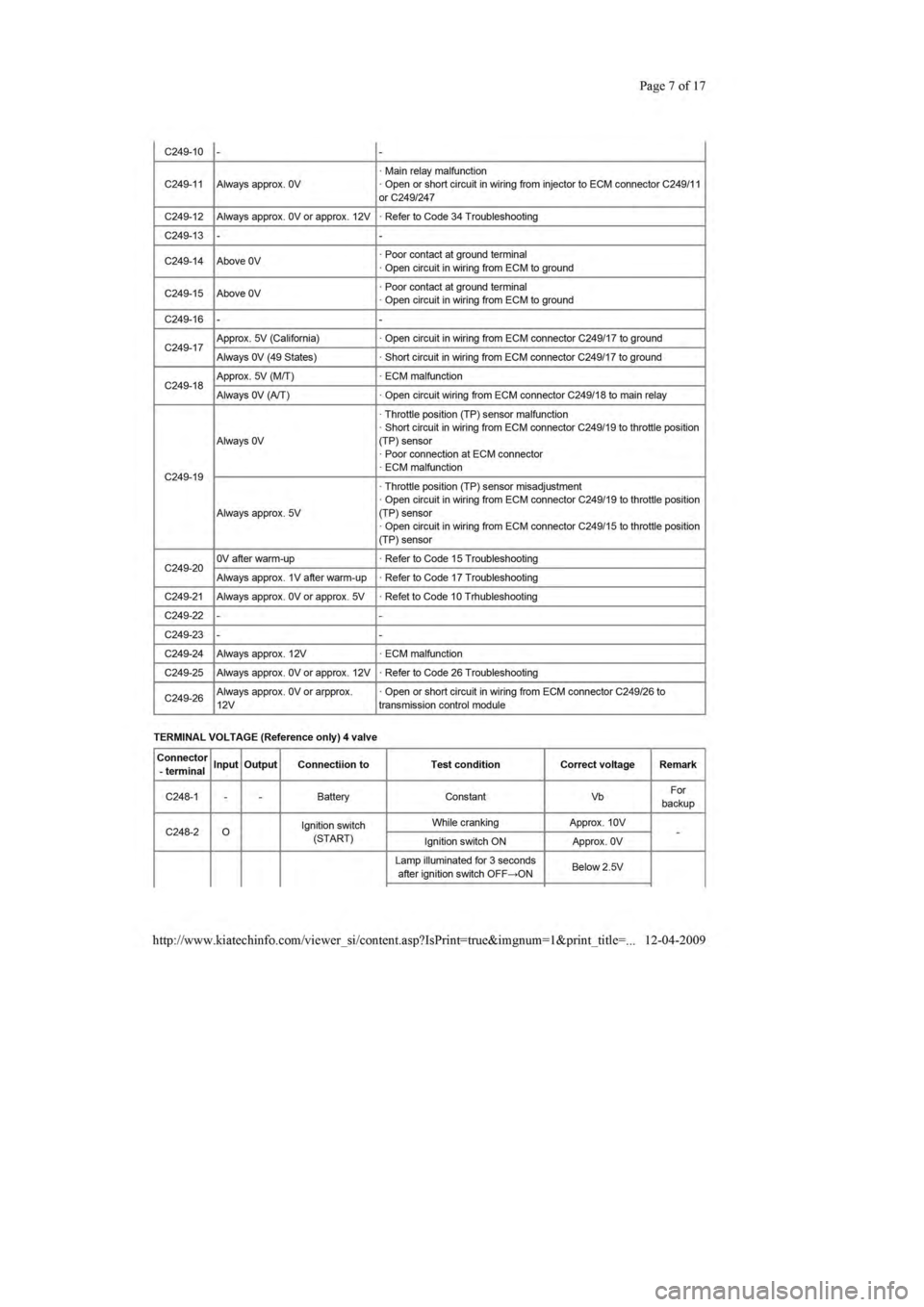 KIA SEPHIA 1996  Workshop Manual 
