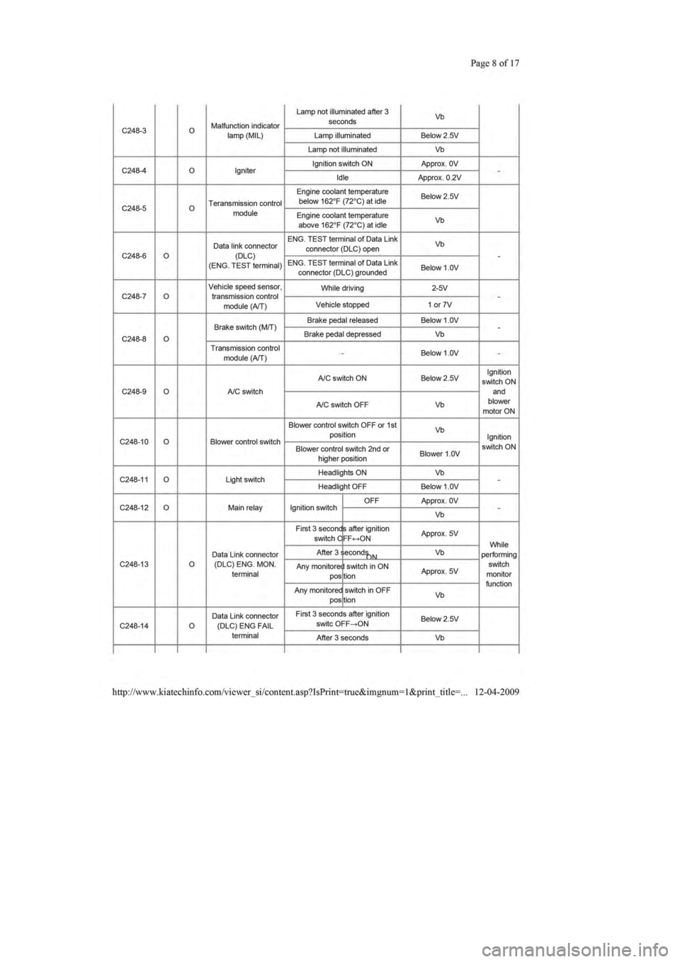 KIA SEPHIA 1996  Workshop Manual 