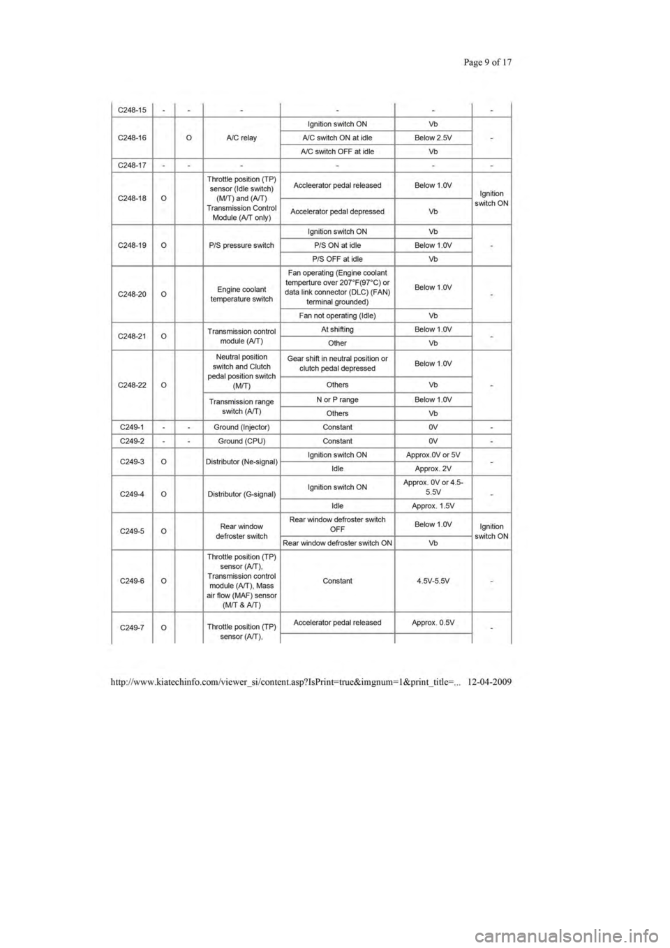 KIA SEPHIA 1996  Workshop Manual 