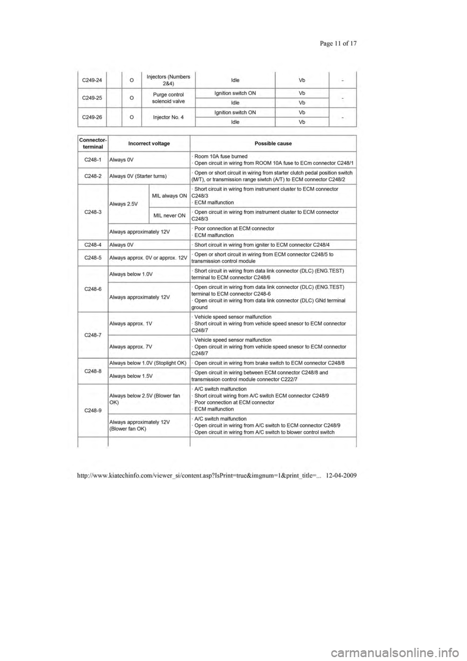 KIA SEPHIA 1996  Workshop Manual 