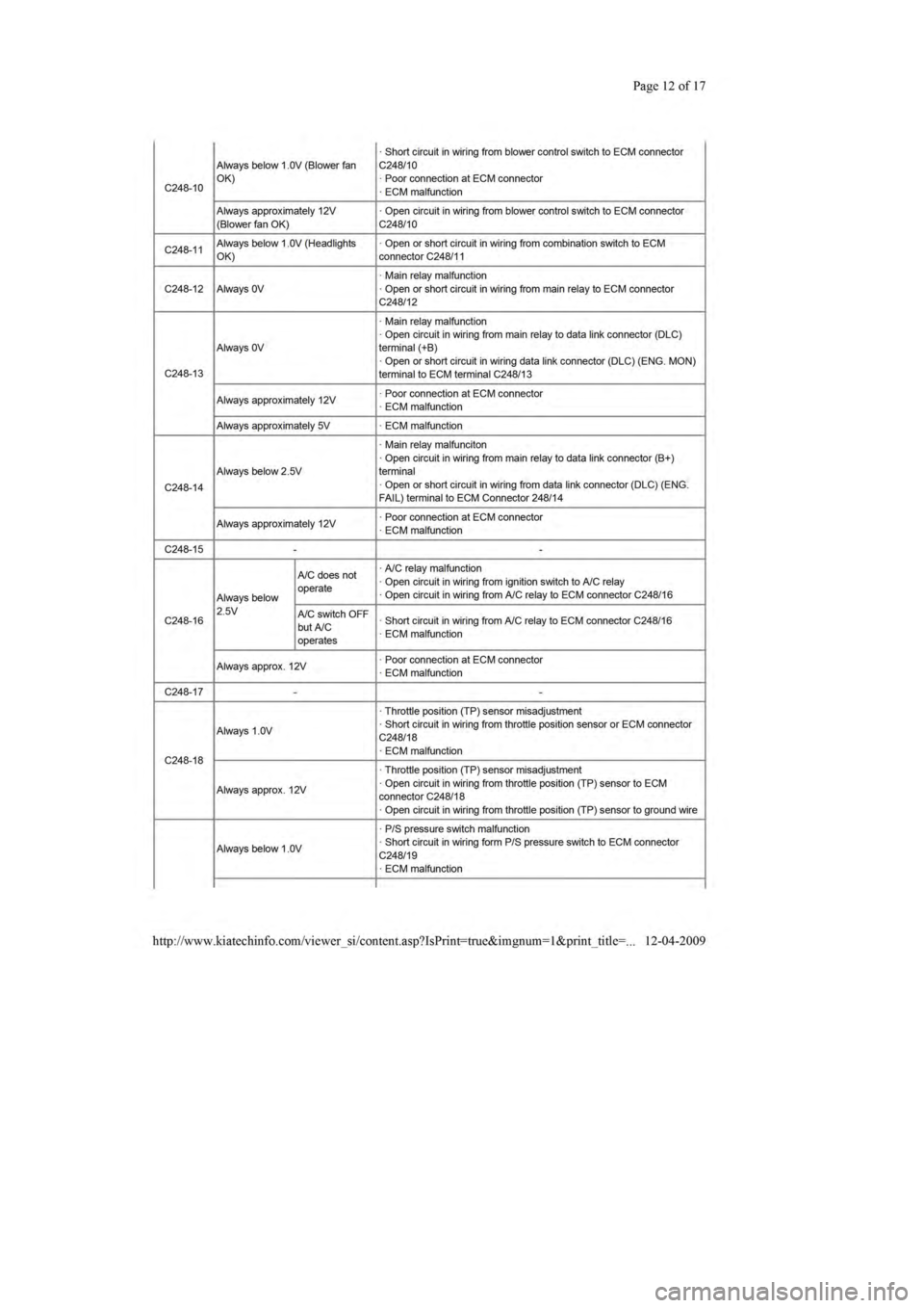 KIA SEPHIA 1996  Workshop Manual 