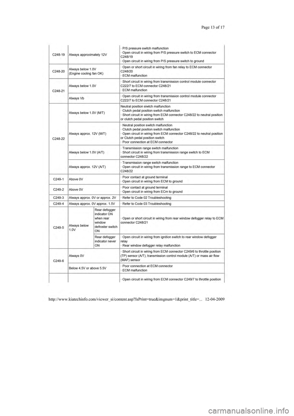 KIA SEPHIA 1996  Workshop Manual 