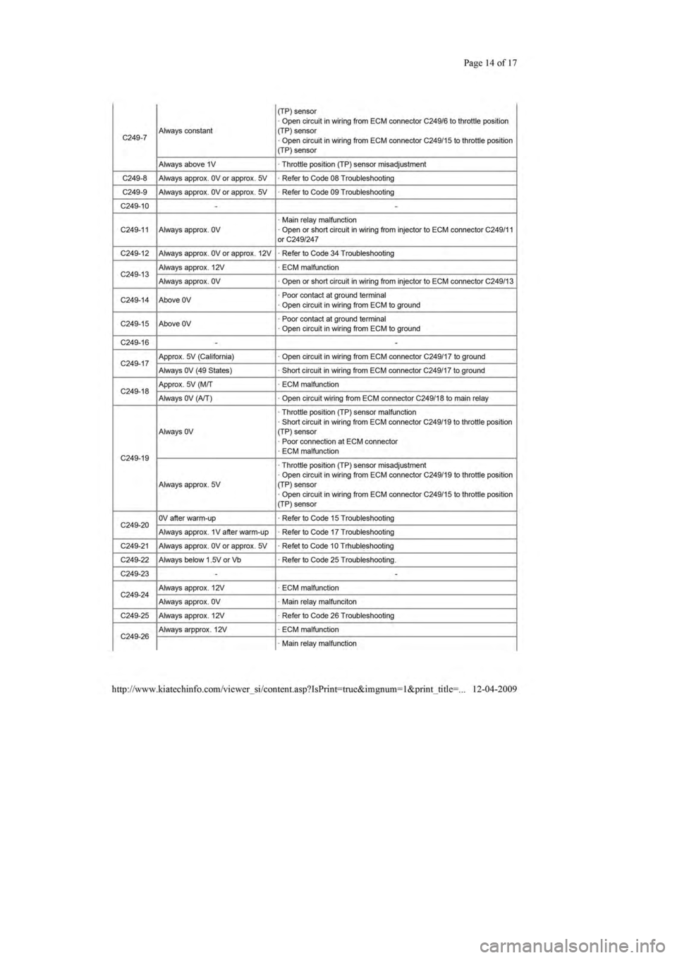 KIA SEPHIA 1996  Workshop Manual 