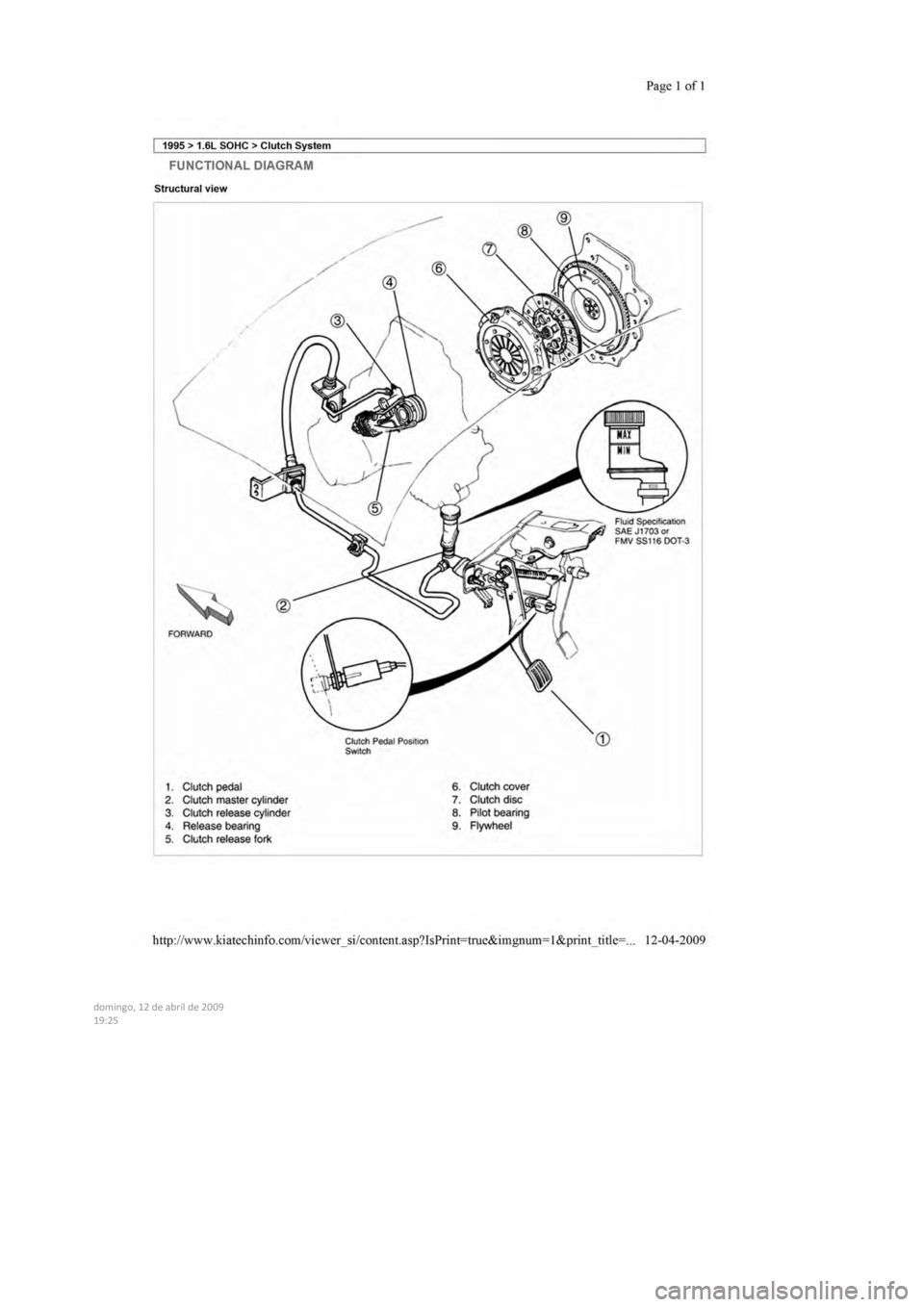 KIA SEPHIA 1996  Workshop Manual  
  
  
  
domingo,  12  de abril  de  2009  
19:25  
   