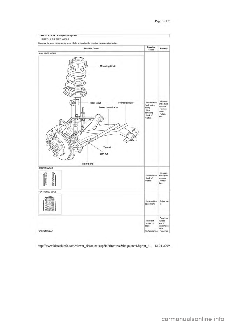 KIA SEPHIA 1996 Workshop Manual KIA SEPHIA 1996 Workshop Manual