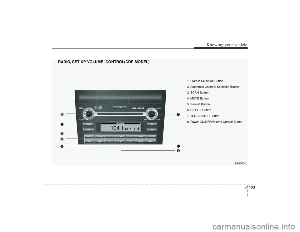 KIA AMANTI 2009 Owners Manual 3103
Knowing your vehicle
A-200GHU
1. FM/AM Selection Button
2. Automatic Channel Selection Button
3. SCAN Button
4. MUTE Button
5. Pre-set Button
6. SET UP Button
7. TUNE/ENTER Button
8. Power ON/OFF KIA AMANTI 2009 Owners Manual 3103
Knowing your vehicle
A-200GHU
1. FM/AM Selection Button
2. Automatic Channel Selection Button
3. SCAN Button
4. MUTE Button
5. Pre-set Button
6. SET UP Button
7. TUNE/ENTER Button
8. Power ON/OFF