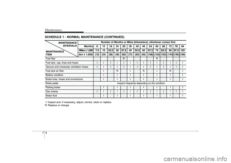 KIA AMANTI 2009  Owners Manual Maintenance47SCHEDULE 1 - NORMAL MAINTENANCE (CONTINUED)
MAINTENANCEINTERVALS
MAINTENANCE
ITEM
Number of Months or Miles (kilometers), whichever comes first
Months 6 12 18 24 30 36 42 48 54 60 66 72 7