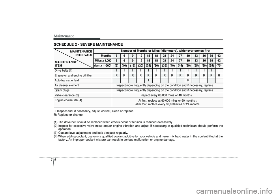 KIA AMANTI 2009 Owners Manual Maintenance67SCHEDULE 2 - SEVERE MAINTENANCE
MAINTENANCEINTERVALS
MAINTENANCE
ITEM
Number of Months or Miles (kilometers), whichever comes first
Months 3 6 9 12 15 18 21 24 27 30 33 36 39 42
Miles x 1 KIA AMANTI 2009 Owners Manual Maintenance67SCHEDULE 2 - SEVERE MAINTENANCE
MAINTENANCEINTERVALS
MAINTENANCE
ITEM
Number of Months or Miles (kilometers), whichever comes first
Months 3 6 9 12 15 18 21 24 27 30 33 36 39 42
Miles x 1