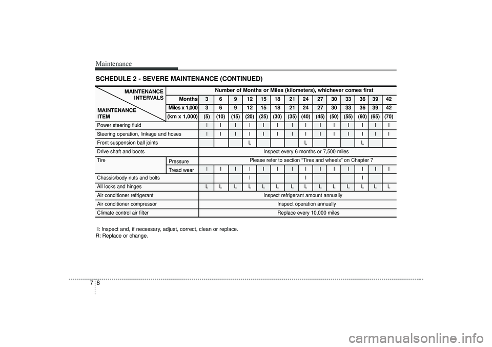 KIA AMANTI 2009 Owners Manual Maintenance87SCHEDULE 2 - SEVERE MAINTENANCE (CONTINUED)
MAINTENANCEINTERVALS
MAINTENANCE
ITEM
Number of Months or Miles (kilometers), whichever comes first
Months 3 6 9 12 15 18 21 24 27 30 33 36 39 KIA AMANTI 2009 Owners Manual Maintenance87SCHEDULE 2 - SEVERE MAINTENANCE (CONTINUED)
MAINTENANCEINTERVALS
MAINTENANCE
ITEM
Number of Months or Miles (kilometers), whichever comes first
Months 3 6 9 12 15 18 21 24 27 30 33 36 39