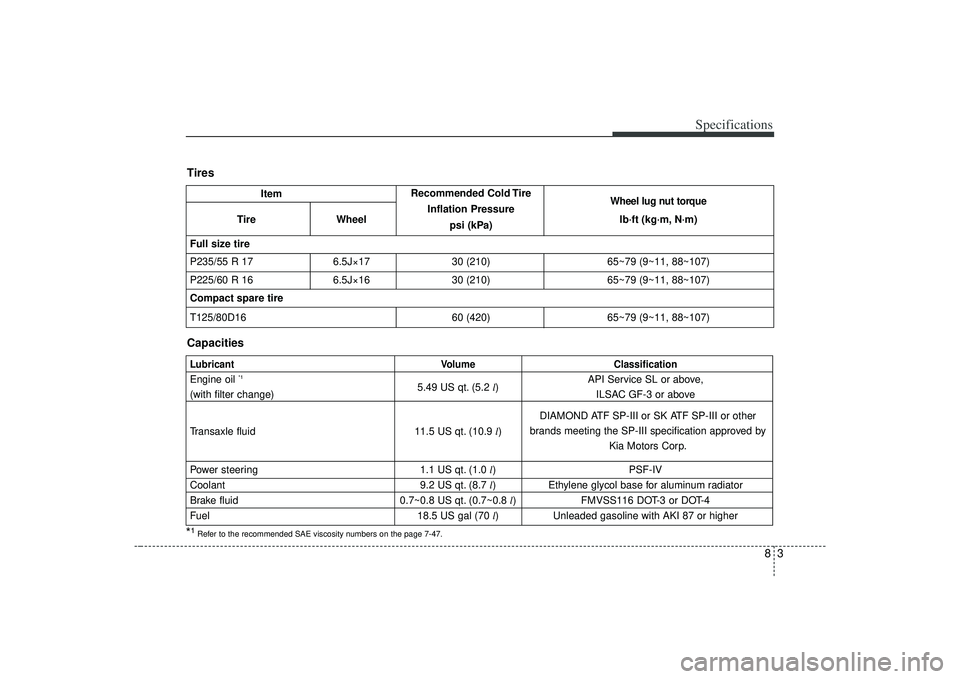 KIA AMANTI 2009  Owners Manual 83
Specifications
LubricantVolume ClassificationEngine oil 
*1 
5.49 US qt. (5.2 l) API Service SL or above,
(with filter change) ILSAC GF-3 or above
Transaxle fluid 11.5 US qt. (10.9 l)
Power steerin