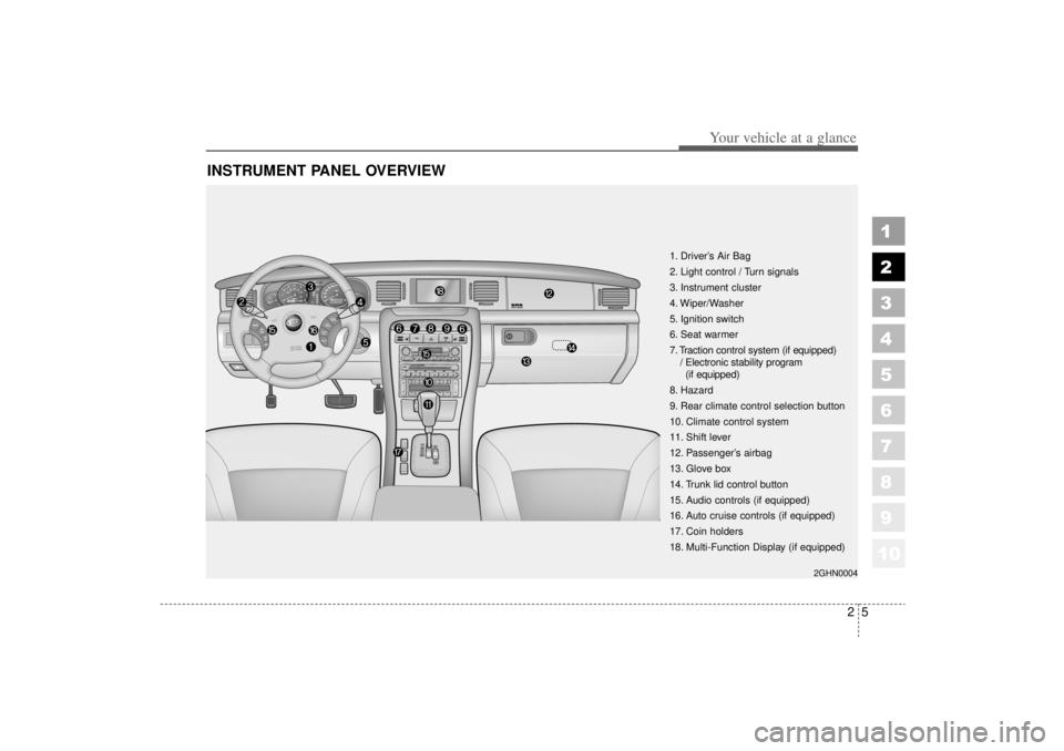 KIA AMANTI 2006 User Guide 10
25
1
2
3
4
5
6
7
8
9
Your vehicle at a glance
INSTRUMENT PANEL OVERVIEW
1. Driver’s Air Bag
2. Light control / Turn signals
3. Instrument cluster
4. Wiper/Washer
5. Ignition switch
6. Seat warm KIA AMANTI 2006 User Guide 10
25
1
2
3
4
5
6
7
8
9
Your vehicle at a glance
INSTRUMENT PANEL OVERVIEW
1. Driver’s Air Bag
2. Light control / Turn signals
3. Instrument cluster
4. Wiper/Washer
5. Ignition switch
6. Seat warm