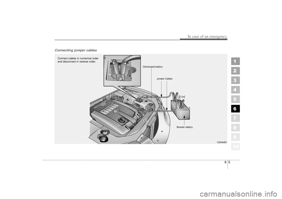 KIA AMANTI 2006  Owners Manual 65
In case of an emergency
Connecting jumper cables    
1
2
3
4
5
6
7
8
910
1GHA401
Connect cables in numerical order
and disconnect in reverse order.
Discharged batteryJumper Cables
Booster battery 