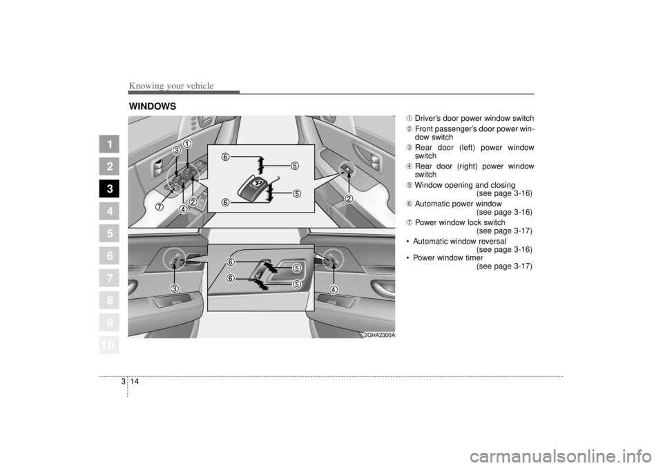 KIA AMANTI 2006 Owners Manual Knowing your vehicle14
3
1
2
3
4
5
6
7
8
910
➀ Driver’s door power window switch
➁ Front passenger’s door power win-
dow switch
➂ Rear door (left) power window
switch
➃ Rear door (right) p